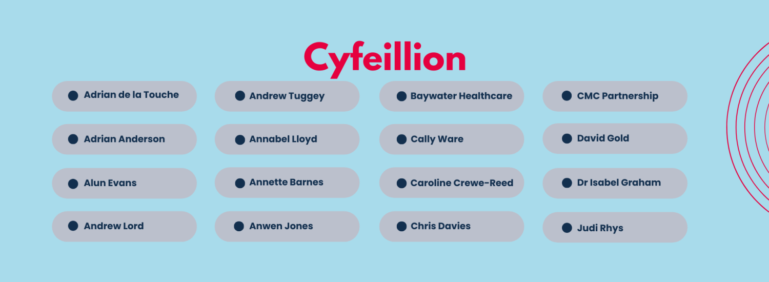 Cwrdd â’n Cyfeillion