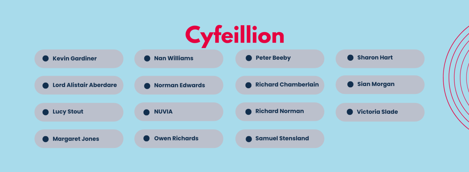 Cwrdd â’n Cyfeillion